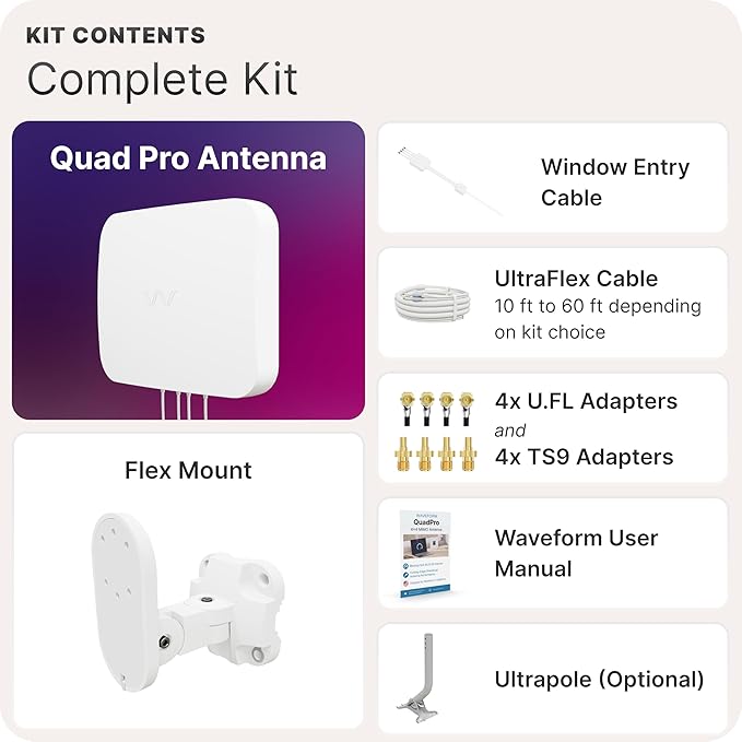 Waveform QuadPro 4x4 MIMO Signal Boosting Panel Antenna Kit | External Antenna for 4G/5G Routers & Gateways | for T-Mobile Home Internet, Verizon, AT&T (Complete Kit w/ 20' Cable & Window Entry)