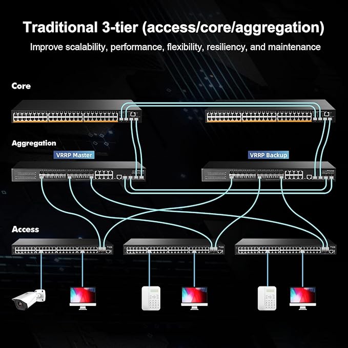 MokerLink 48 Port Gigabit Managed Switch, 4x10G SFP+, 1 Console, 1 USB, L3 Smart Managed, Rackmount, DHCP QoS Vlan IGMP, Static Routing