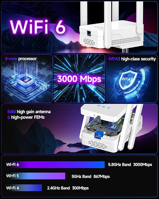 2025 WiFi 6 Extender Signal Booster, Longest Range up to 19980 sq.ft for Home, AX3000 Dual Band WiFi Repeater, Wireless Internet Extender with Gigabit Ethernet Port, 10X Faster Access Point, Onemesh