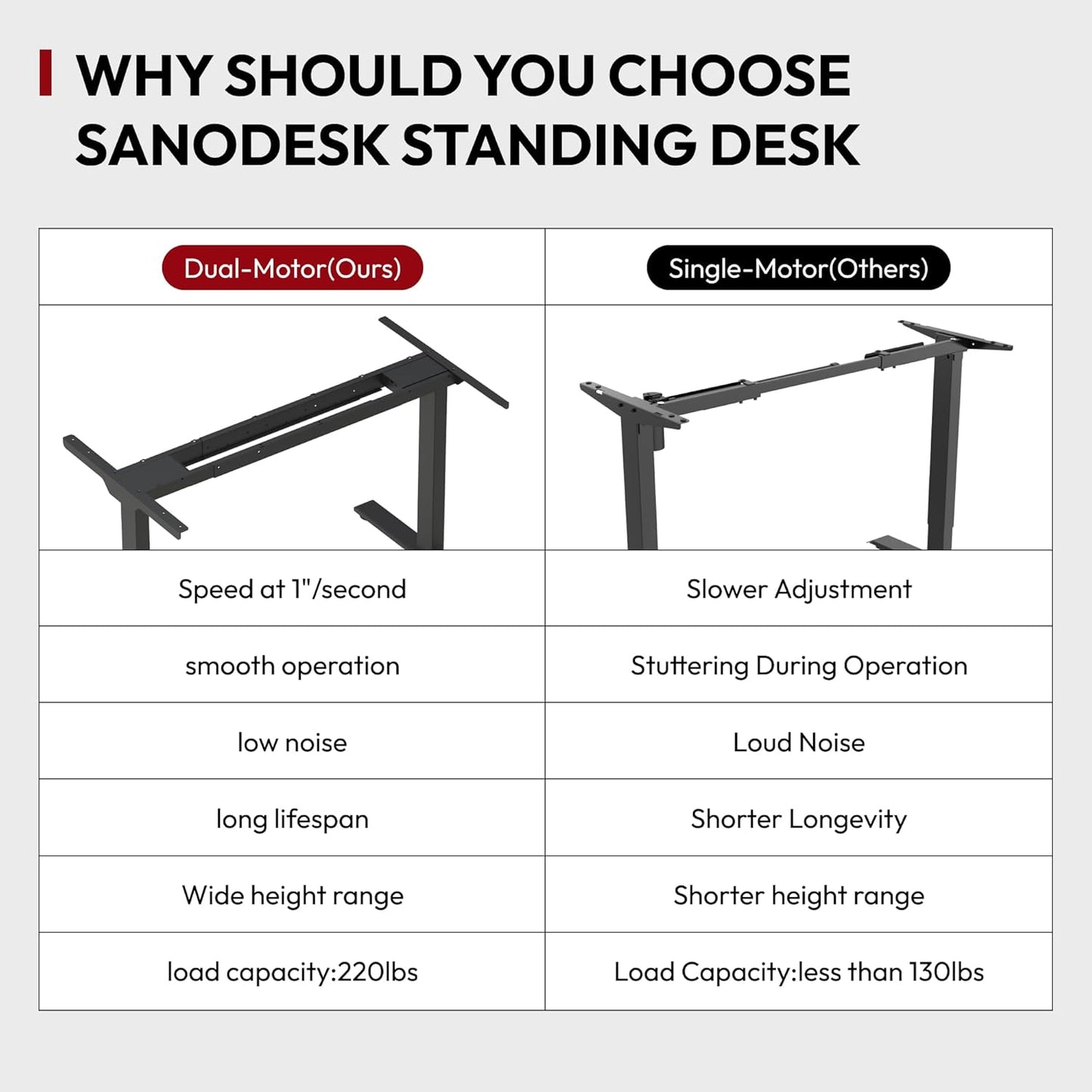 Standing Desk with Dual Motor, 3-Stage Lifting Column, Handset with 3 Preset and Sit-Stand Reminder - 78 inch Whole Piece Real Bamboo Desk/Black Frame, Height Adjustable Desk for Home and Office