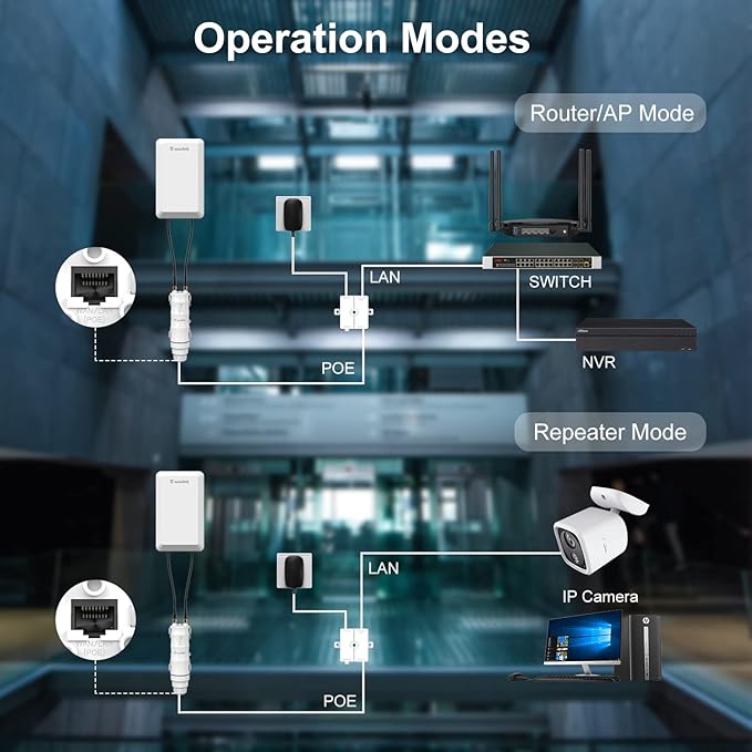 WAVLINK N300 Outdoor Long Range Weatherproof WiFi Extender/Wireless Access Point with Passive POE, 2.4GHz 300Mbps, 2x2 MIMO 11dBi Antennas, Supports Router/AP/Repeater/WISP Modes