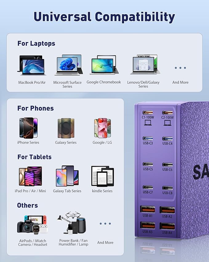 USB Charging Station (600W),12-Port USB C Charger Block with Dual 100W PD USB-C Fast Charging Station Hub for MacBook Pro/Air/All iPad Phone 17/16 15/14/13/Pro Max/Samsung Galaxy Note(Purple)