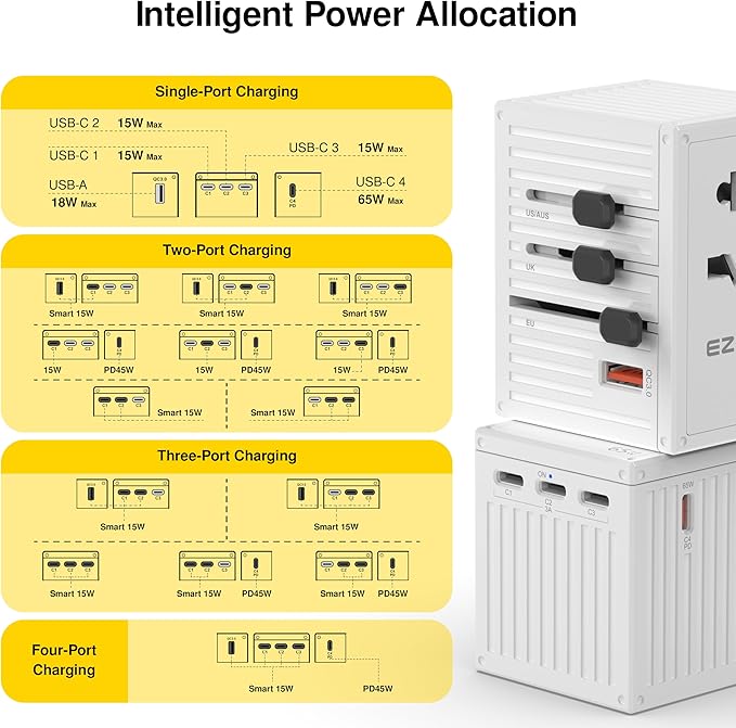 EZQuest WorldTravel 65W GaN 5-Port Wall Charger - Compact Universal Travel Adapter with 4 Plug Types (US/UK/EU/AU) for 200+ Countries - 4X USB-C & 1x USB-A Ports, PD Fast Charging - White