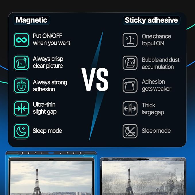 Magnetic Privacy Screen Compatible with MacBook Pro 14" 2021, 2022, 2023, 2024, M1, M2, M3, M4 Anti-Blue Light Laptop Screen Protector Filter Blue Light Blocking Filter