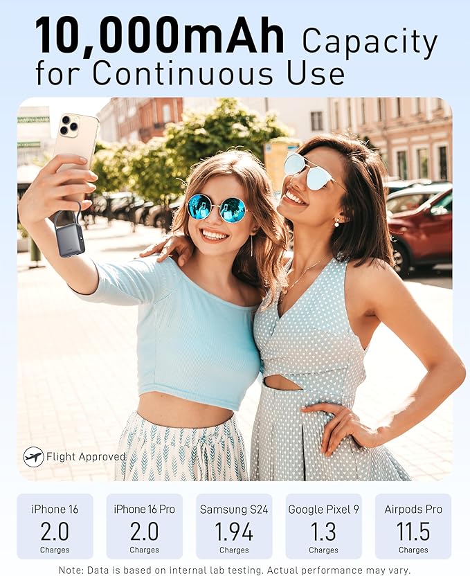 VINKO Small Portable Charger, 22.5W Fast Charging Mini Power Bank 10000mAh with Built-in Cables LED Display, Travel Essential USB-C Battery Pack Compatible with iPhone,Samsung,Android (Gray)