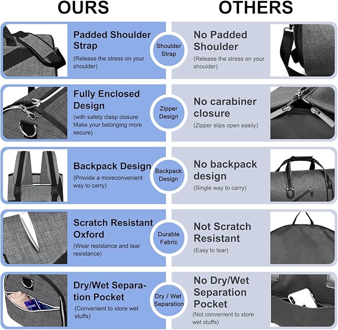 Convertible Garment Bag with Shoulder Strap, Carry on Garment Duffel Bag for Men Women - Hanging Suitcase Suit Travel Bags