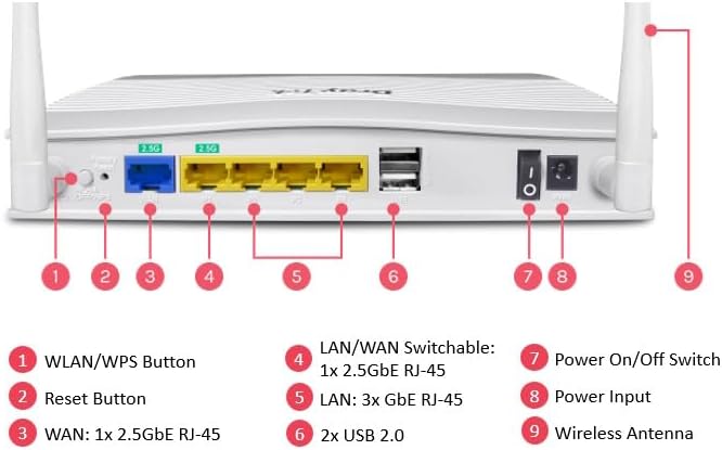 DrayTek Vigor 2136ax Multi-Gigabit Ethernet Router with Wi-Fi 6 AX3000 Wireless, VPN and Fast 2.5GbE Interfaces
