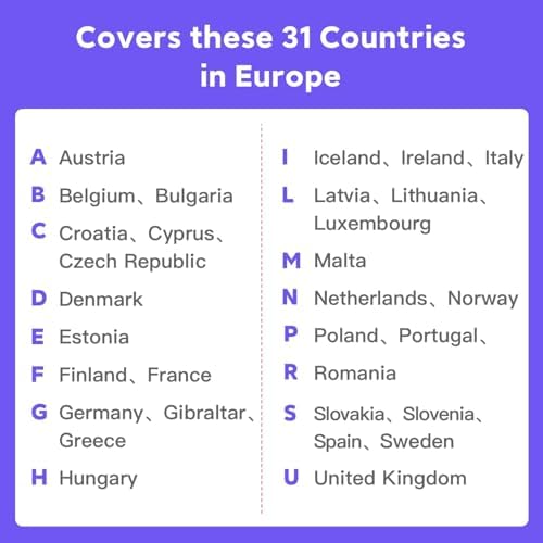 Europe eSIM Card 20GB 20Days - 4G LTE High-Speed Network, Prepaid eSIM for 31 Countries,Hotspot Support, High Coverage Multi-Carrier for Unlocked iPhone and Android, No Contract No SIM Card