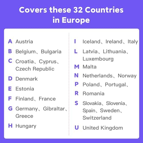 Europe eSIM Card 30GB 14Days - 4G LTE High-Speed Network, Prepaid eSIM for 32 Countries (Including Switzerland), Hotspot Support, High Coverage Multi-Carrier for Unlocked iPhone and Android