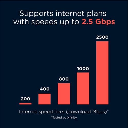 Motorola MG8725 WiFi 6 Router + Multi-Gig Cable Modem | 2-in-1 Device | Approved for Comcast Xfinity, Cox, Spectrum| Up to 6000 Mbps | DOCSIS 3.1 | AX6000 | [Not compatible with Xfinity 5G internet]