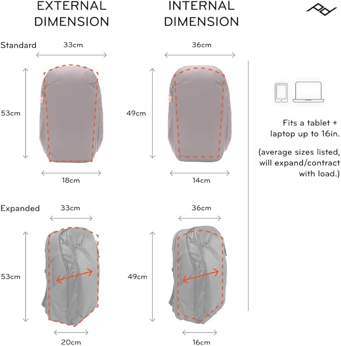Peak Design Travel Backpack 30L, Sage, Expandable 27-33L Design, Rear and Top Access, Weatherproof Shell, Laptop Sleeve, Ideal for Travel or Everyday Carry, Versatile Backpack for Men and Women