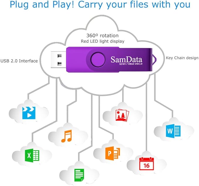 128GB USB Flash Drives 1 Pack 128GB Thumb Drives Memory Stick Jump Drive with LED Light for Storage and Backup (1 Pack Purple)
