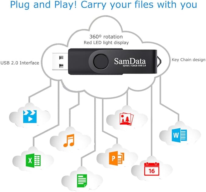 128GB USB Flash Drives 2 Pack 128GB Thumb Drives Memory Stick Jump Drive with LED Light for Storage and Backup (2 Pack Black)