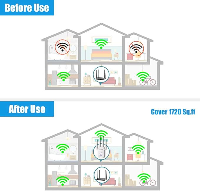 1200Mbps WiFi Range Extender Signal Booster, Covers up to 3500Sq. ft and 35 Devices, 2.4 & 5GHz Dual Band WiFi Repeater with Ethernet/LAN Port