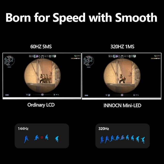 INNOCN 27" 2K QHD 2560 x 1440P 320Hz Monitor, Gaming Console Ready, Mini-LED Precisely Dimming, Monitor for Mac, HDR1000, 1ms, MPCS/ULL, FPS, HDMI 2.1, DP, Speaker, Pivot Adjustable Stand - GA27T1M