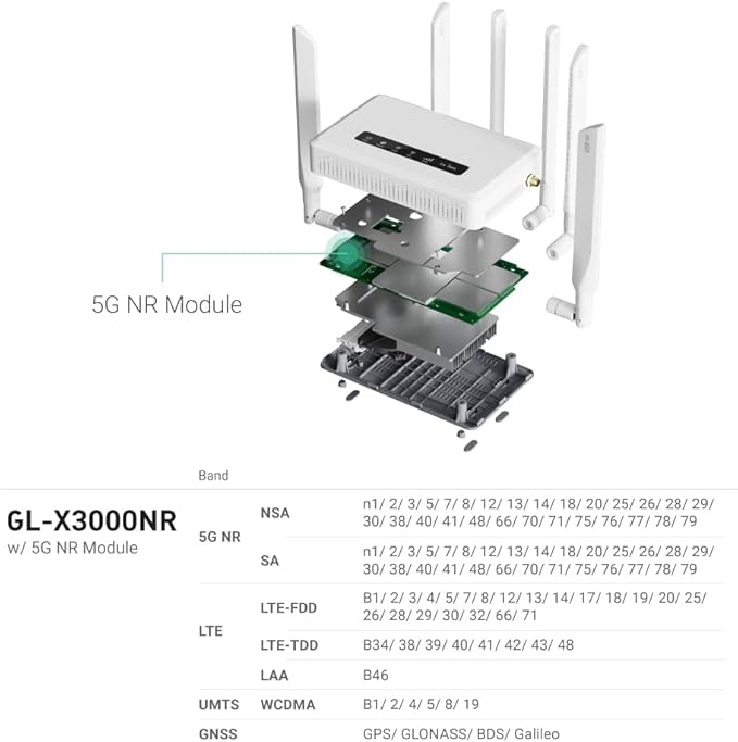 GL.iNet GL-X3000 (Spitz AX) Cellular Gateway 5G Router for House & RV, Wi-Fi 6, Detachable Antennas, Dual-SIM, T-Mobile & AT&T IoT Device Certified, Family/Rural Area/Road Trips