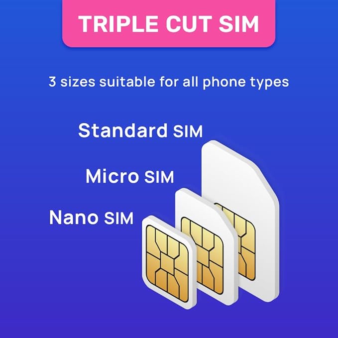 Hong Kong SIM Card | 20GB Super Economy Refillable Plan! Auto Activating 30 Day Validity | 5G Speed + Hotspot | Data-Only No Phone Number