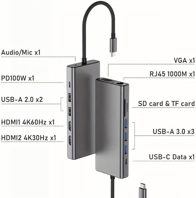 13 Combo Type-C Ethernet Hub, 4K USB-C to 2 HDTVs, VGA, 2 USB 3.0, 2 USB 2.0, 100W PD, SD/TF Card Reader, Microphone/Sound Expansion Base, Suitable for USB-C laptops (1)