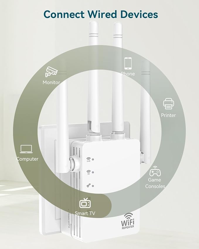 WiFi Extender, WiFi Extender Signal Booster, WiFi Booster, Covers Up to 12880 Sq.ft and 105 Devices, Dual Band Wireless Repeater, WiFi Repeater, WiFi Extenders Signal Booster for Home