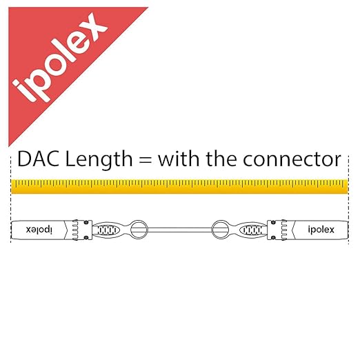 ipolex 10G SFP+ Twinax Cable, Direct Attach Copper(DAC) Passive Cable, 1.5m (4.92ft), for Cisco SFP-H10GB-CU1.5M, Meraki, Ubiquiti, Mikrotik, Intel, Fortinet, Netgear, D-Link, Supermicro, TP-Link