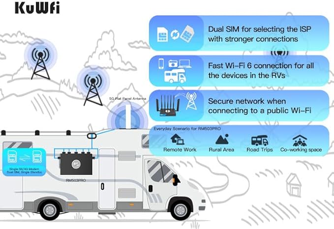 KuWFi Industrial Cellular 5G Router with Dual SIM Slot for Apartment & RV Rural Area|Unlocked for Verizon/AT&T| WiFi 6 Dual-Band 3000Mbps|2.5G Ethernet|WireGuard VPN|M2M/IoT Global Frequency Bands