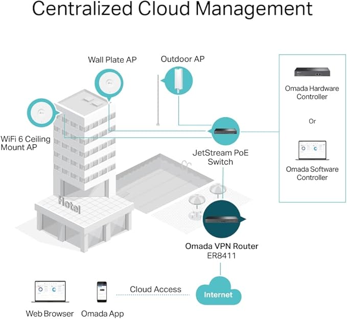 TP-Link ER8411 | Enterprise Wired 10G VPN Router | Up to 10 WAN Ports | High Network Capacity | SPI Firewall | Support Omada SDN | Load Balance | Lightning Protection | 5 Year Manufacturer Warranty