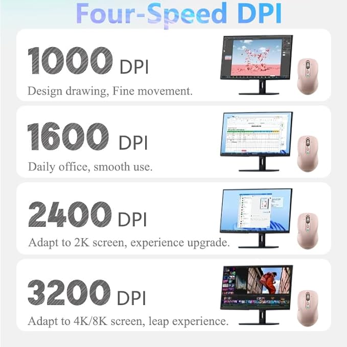 Wireless Bluetooth Mouse, Multi-Device,Portable Rechargeable, 4-Way Scroll,4 Level DPI,2.4G USB-A Receiver and Two Bluetooth, Silent Click for MacBook Air/Pro, iPad, Laptop, Computer, PC(Pink)