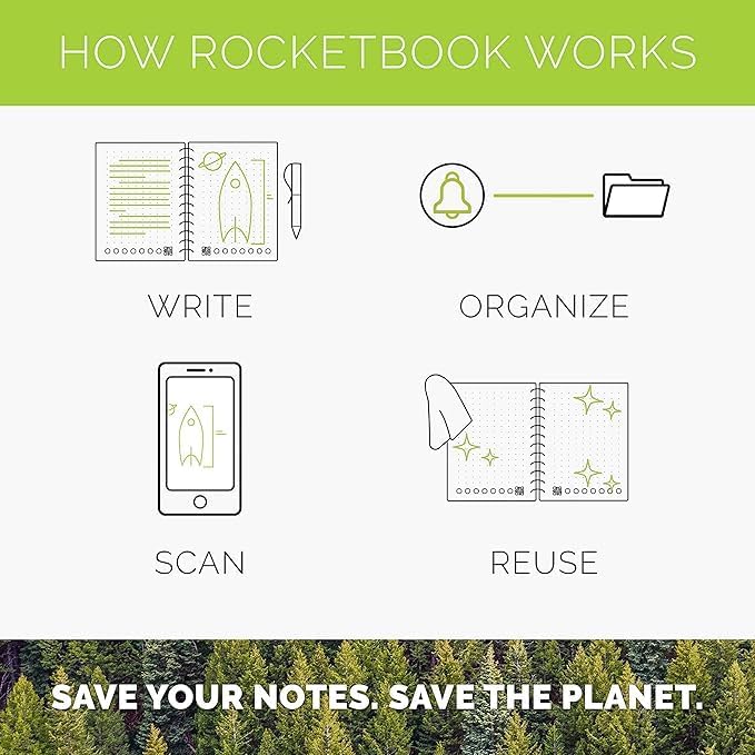 Rocketbook Smart Reusable Notebook, Fusion Plus Executive Size Spiral Notebook & Planner, Neptune Teal, (6" x 8.8")