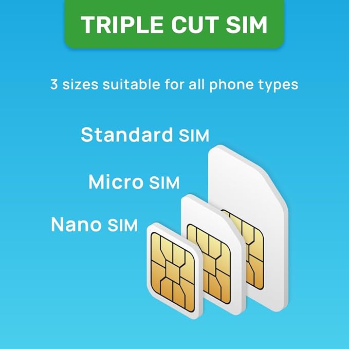 Australia New Zealand SIM Card | 10GB Super Economy Refillable Plan! Auto Activating 30 Day Validity | 5G Speed + Hotspot | Data-Only No Phone Number