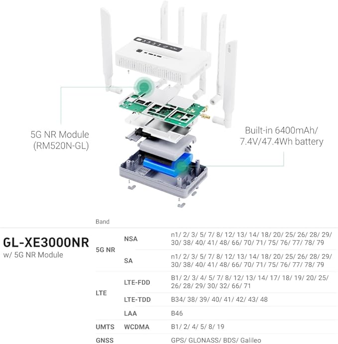 GL.iNet GL-XE3000 (Puli AX) 5G Router with Dual SIM Card Slot, Wi-Fi 6 Cellular Routers, Built-in Battery, Multi-WAN, VPN, OpenWrt, Secure 5G Router for Office, Retail, Events, Business