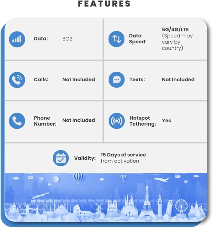 Asia Travel eSim Card - 6GB Fast Data for 15 Days in 28 Asian Countries. No Daily Limit. Easy Activation. Data Only International Travel e SIM Card for eSim Compatible Mobile Phone, Ipads and Tablets