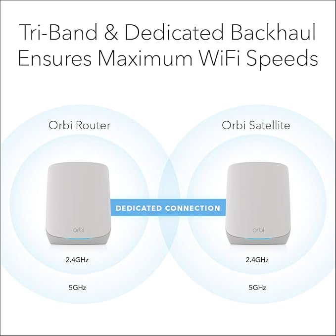 NETGEAR Orbi Whole Home Tri-Band WiFi 6 Mesh Network System (RBK752P) – Router with 1 Satellite Extender, Security Features, Coverage up to 5,000 sq. ft., 75 Devices, AX5200 802.11ax (Up to 5.2Gbps)