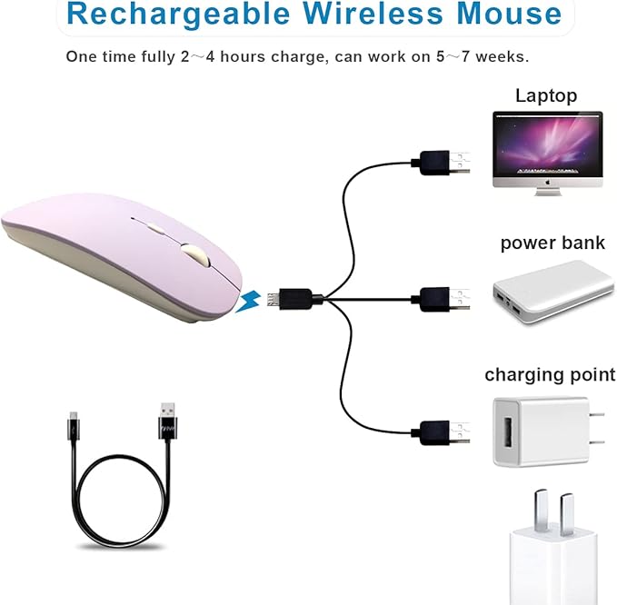 SUNGI Bluetooth Mouse,Rechargeable Wireless Mice for MacBook Pro/MacBook Air,Bluetooth Wireless Mouse for Laptop/PC/Mac/iPad pro/Computer,Purple
