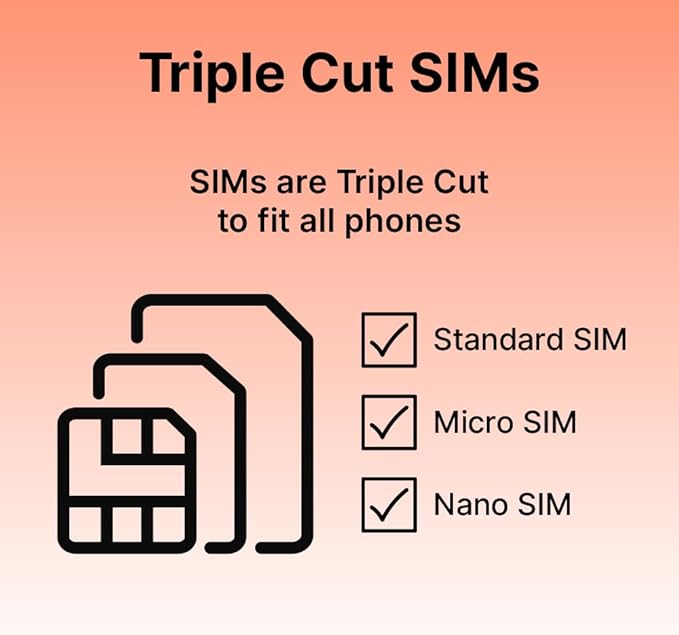 TSIM Europe SIM Card for Travel 30day | 18Gb High Speed Data | Auto Activating Preloaded SIM Card | UK Three SIM Card Free Roaming in 71 Countries.