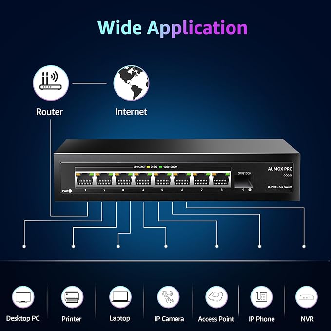 9 Port 2.5Gb Unmanaged Ethernet Switch with 8* 2.5G Base-T Ports, 1*10G SFP Ports, AUMOX PRO 60Gbps Switching Capacity Compatible with 100/1000/2500Mbps Plug and Play