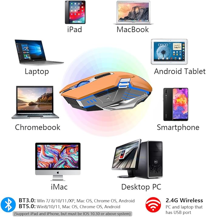 Bluetooth Wireless Gaming Mouse, 2400 DPI, RGB Backlit, Rechargeable Cordless Computer Mouse for Laptop PC Mac Macbook Air/Pro iPad Chromebook Office Gamer - Orange