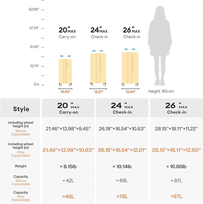 mixi 24 Inch Large Expandable Checked Luggage Suitcase with Spinner Wheels, Hardside Rolling Travel Suitcase PC with TSA Lock, Lark Yellow
