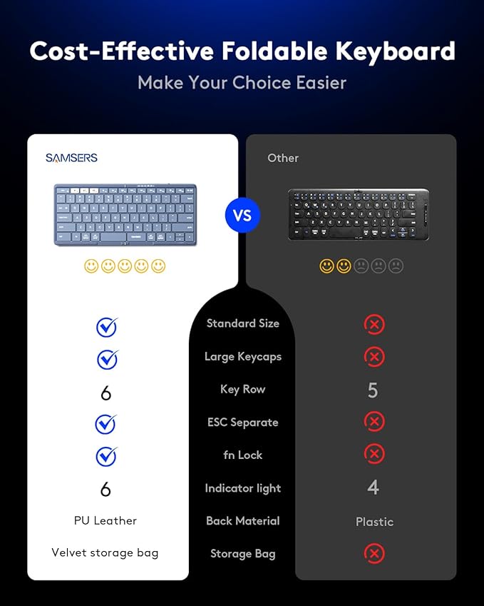 Samsers Full-Size Foldable Bluetooth Keyboard, KF08S Wireless Folding Keyboards with PU Leather Cover, Portable Travel for iPhone iPad Smartphone Tablet Laptop, Android Windows Mac OS, Blue