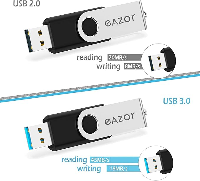 64 GB Flash Drive USB Flash Drive Thumb Drive 5 Pack 64GB USB Memory Stick USB Drives for Data Storage - (5 Mixed Colors)