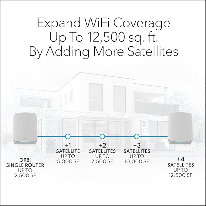 NETGEAR Orbi Tri-Band WiFi 6 Mesh Network System (RBK762S) – Router + 1 Satellite Extender, Security Features, Up to 5.4 Gbps, Covers up to 5,000 sq. ft, 75 Devices, Free Armor Security