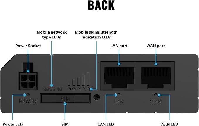 Teltonika RUT241 Industrial 4G LTE Router – Compact & Rugged Wireless Router with Ethernet, WiFi, VPN, RMS Support, Remote Monitoring, and IoT Connectivity (RUT241098000)