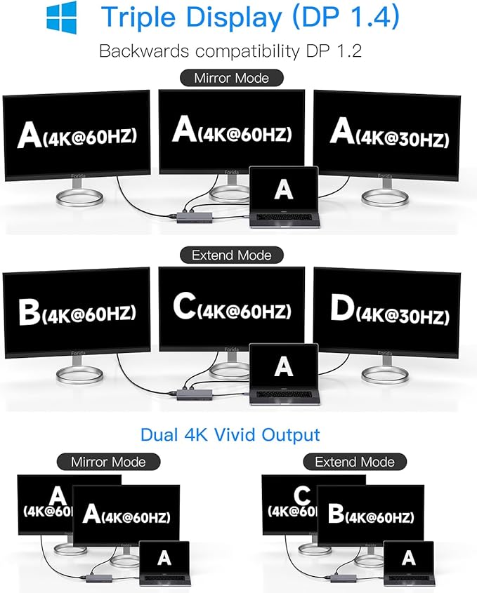 Docking Station Triple Monitors, 13 in 1 USB C Dock with Dual 4k@60HZ HDMI, DisplayPort,100W PD, 3 USB 3.2 Ports, Ethernet, SD TF Card Reader, Audio, USB C Data Port for MacBook/Dell/HP/Lenovo Laptop