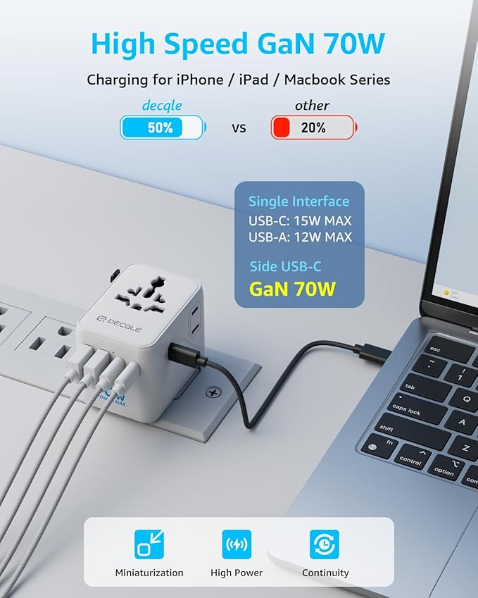 Universal Travel Adapter, International Travel Plug Adapter with 3 USB-C ＆ 2 USB-A Ports 70W, All in One Portable Socket, for USA, UK, EU, AU ＆ 224+ Countries (White)