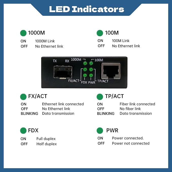 1.25G Fiber Ethernet Media Converter, Gigabit SFP to RJ45, Fiber to Ethernet with Auto-Negotiation, Plug & Play, Super Compatibility (Open SFP Slot)