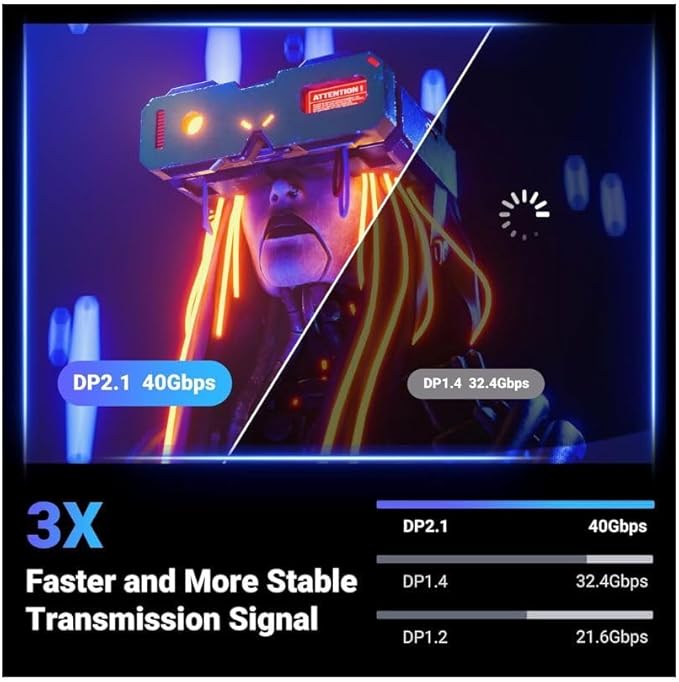 UGREEN 16K DisplayPort Cable 2.1 [VESA Certified] DP2.0 40Gbps Support 8K@240Hz 4K@240Hz HDR, HDCP, DSC 1.2a, Braided Display Port Cable Cord Compatible FreeSync G-Sync Video Card Monitor, 6.6FT