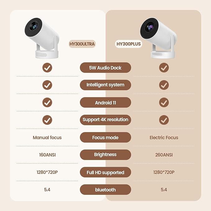 Mini Portable Projector with WiFi and Bluetooth, 4k 1080P Video Projector Support 5w Sound Base Speaker, 200 ANSI, 210° Rotation, Auto Vertical Keystone for Home Bedroom Outdoor, HY300 Ultra