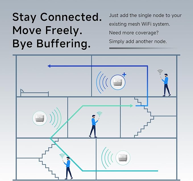 DBIT AX1500 WiFi 6 Mesh Wi-Fi System | 2,100 Sq Ft Coverage & 120 Devices | Dual-Band, Seamless Roaming, Parental Controls | Standalone Router or Mesh Add-On Node | 4 Gigabit Ports Per Unit (1-Pack)