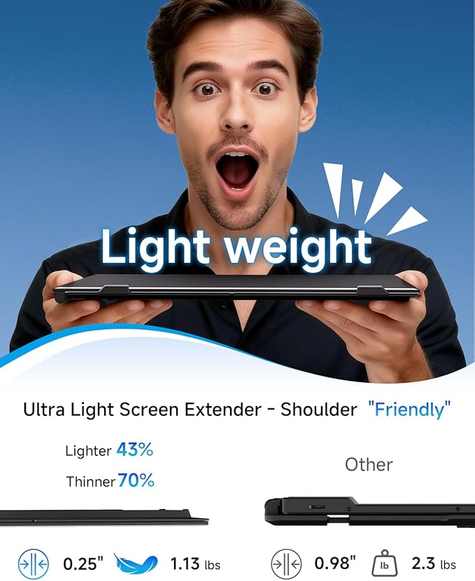 Laptop Screen Extender Ultra Portable, 14" 1080P 1.31lbs FHD Low Blue Light Portable Monitors for Laptop, Plug & Play Dual Screen Monitor for Laptops, Travel Extra Monitors for Laptops for Windows/Mac