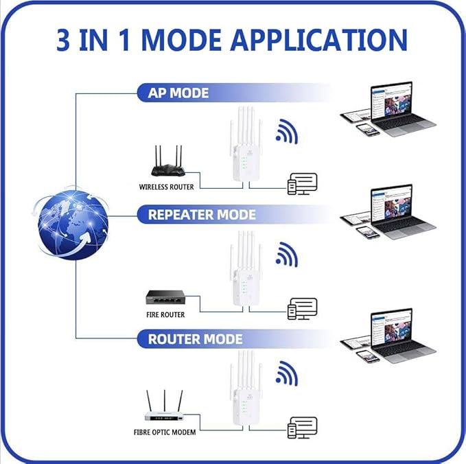WiFi Extender Signal Booster, 2025 Best WiFi Extender with Ethernet Port, 1200Mbps WiFi Booster Dual Band 5GHz/2.4GHz, Up to 9800 Sq.ft and 60 Devices, Stable Internet Performance, 1-Tap Setup, White