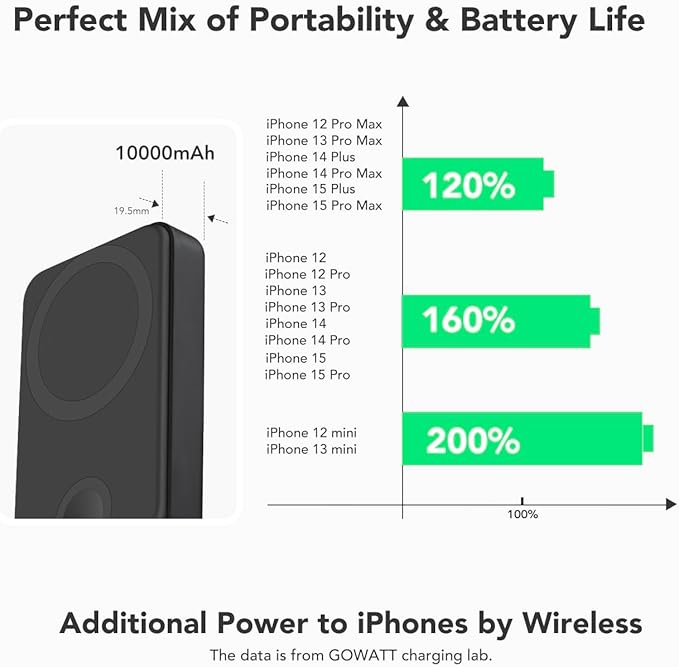 All-in-one 10000mAh MagSafe Compatible Battery Pack Portable Power Bank with Foldable Stand Magnetic Power Bank, Compatible with iPhone 17/16/15/14/13/12, Apple Watch and AirPods